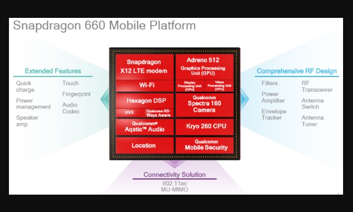 Review Qualcomm Snapdragon 660, Chipset Kelas Menengah Rasa Premium